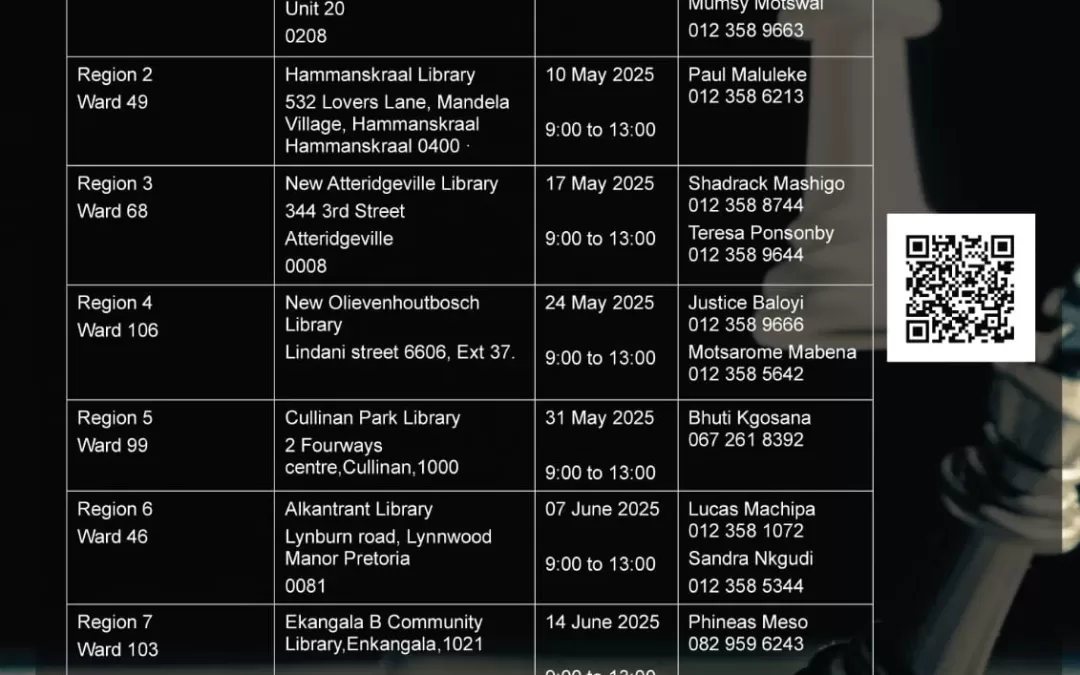2025 Tshwane Library Tournaments – Region 5